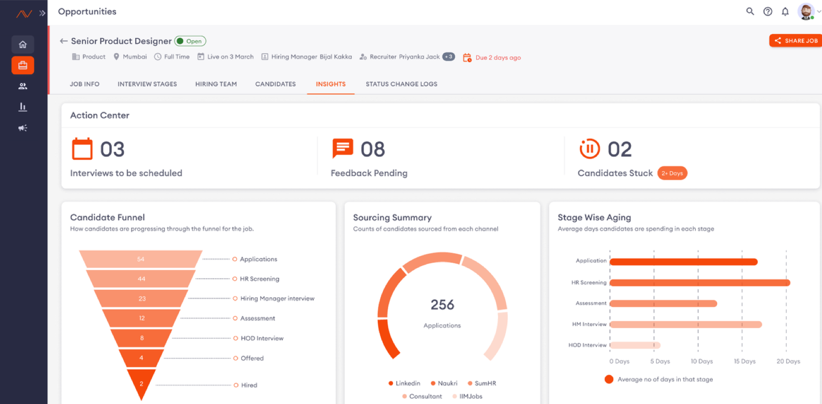 Hiring Analytics